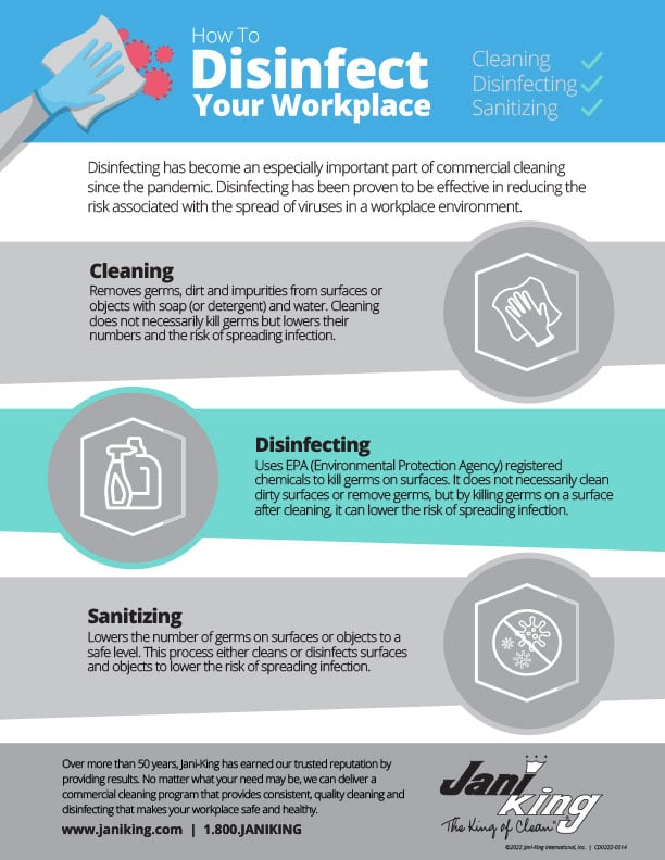 a poster with the words, how to use your workplace