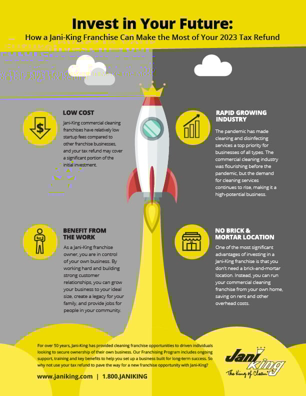 how to invest in your future